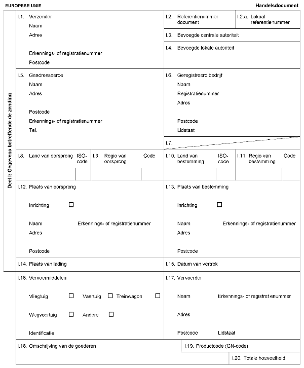 Verordening Commissie Dierlijke bijproducten; Hoofdstuk III ...