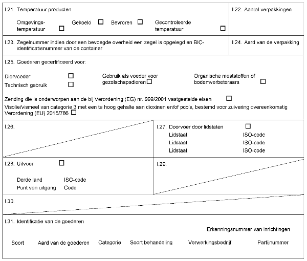 Verordening Commissie Dierlijke bijproducten; Hoofdstuk III ...